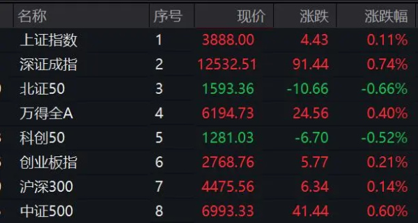 蚂蚁配资 多股20%涨停！这一赛道集体大爆发！板块指数创10年新高